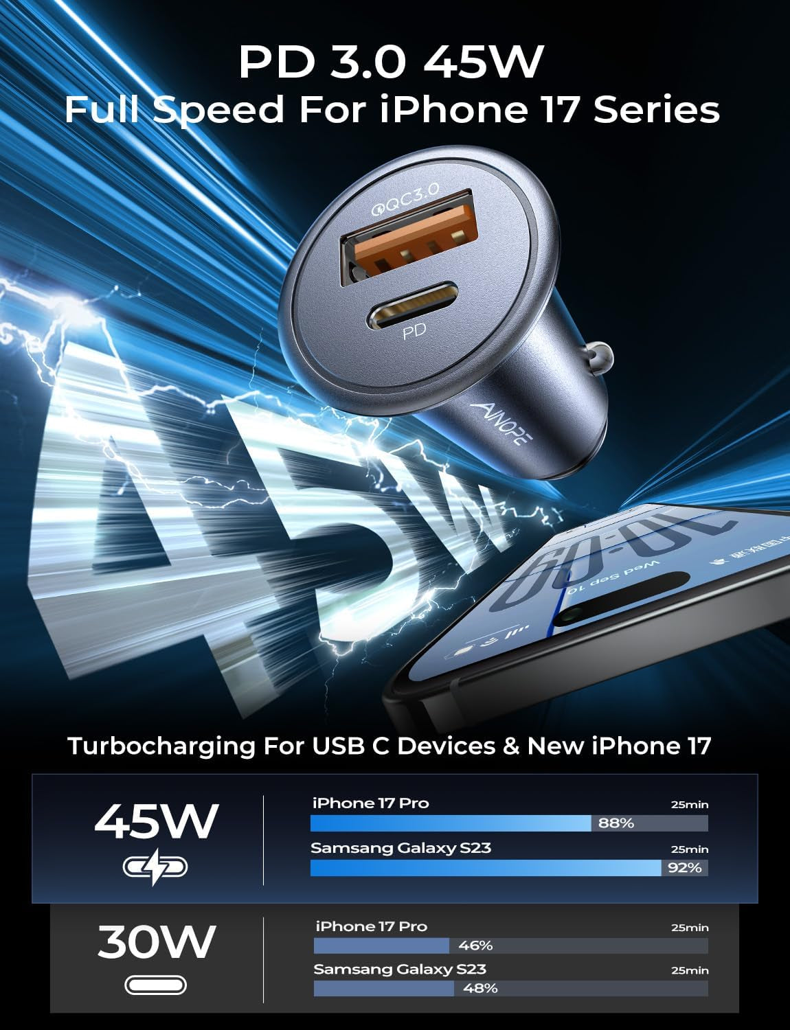 67.5W Super Mini Cigarette Lighter Adapter Car Charger USB C Fast Charging, All Metal PD&QC Type C Car Charger Adapter Outlet Plug Socket for Iphone 17 16 Pro Max 15 14 13 Air, Samsung Galaxy