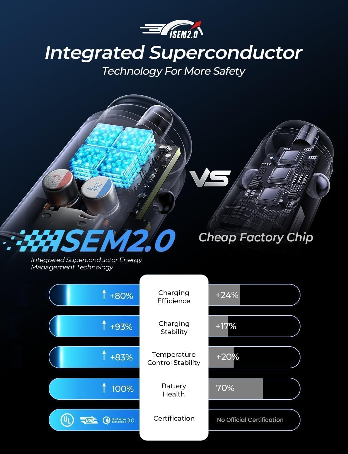 67.5W Super Mini Cigarette Lighter Adapter Car Charger USB C Fast Charging, All Metal PD&QC Type C Car Charger Adapter Outlet Plug Socket for Iphone 17 16 Pro Max 15 14 13 Air, Samsung Galaxy